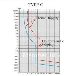 MCB AC 1P C16 16A 230V 4kA Miniature Circuit Breaker DIN RAIL